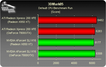 DirectX 9