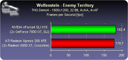 OpenGL