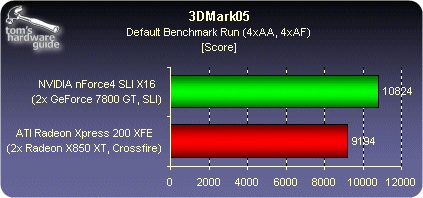 DirectX 9