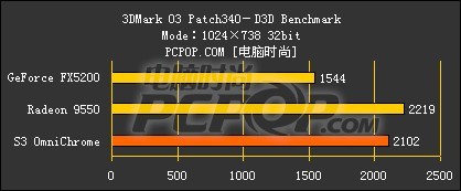 Omnichrome 使用小记