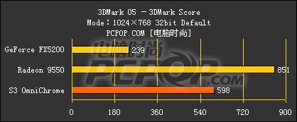 Omnichrome 使用小记