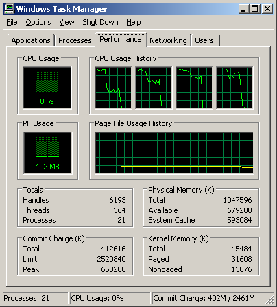 The Hyper Threading Custom Was Retained