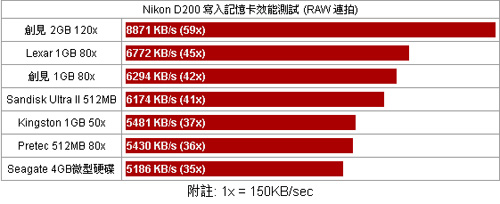 <a href='http://www.enet.com.cn/edigi/' target='_blank' class='article'>数码</a>相机