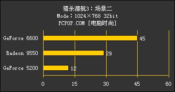 猎杀潜航3