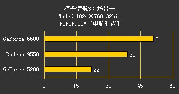 猎杀潜航3