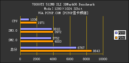 3DM06详细测试