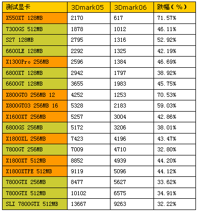 3DM06详细测试