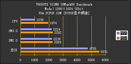 3DM06详细测试