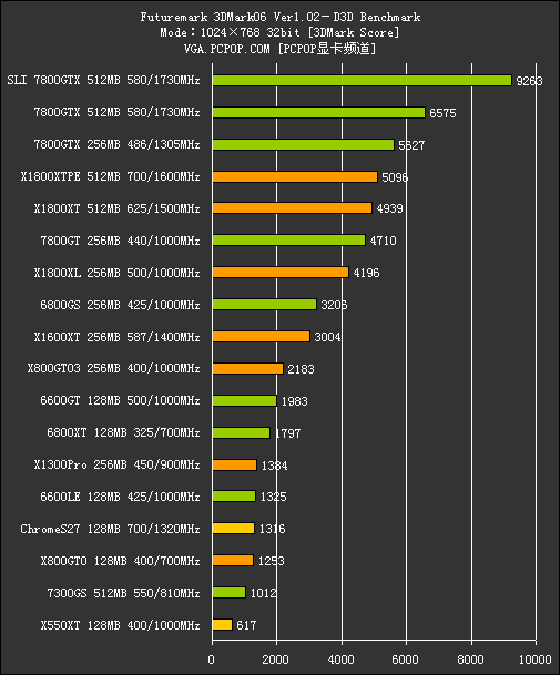 3DM06详细测试