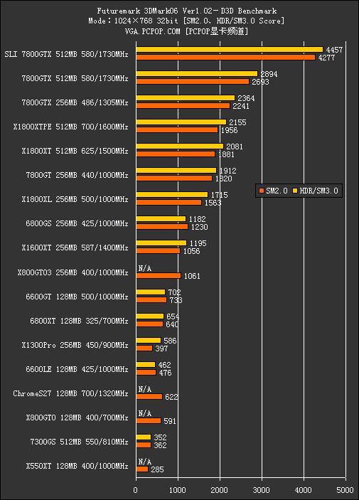 3DM06详细测试