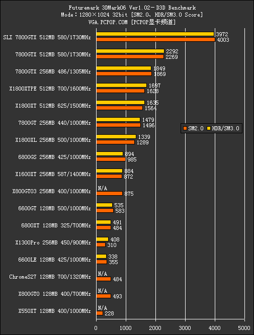 3DM06详细测试