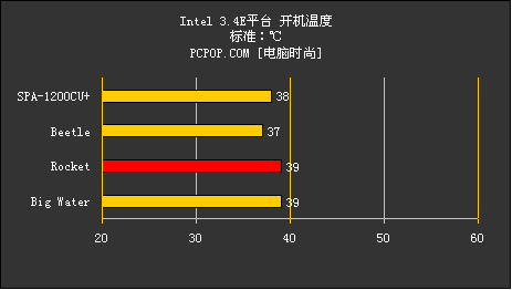 Rocket评测