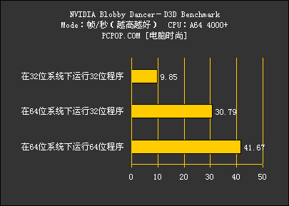 AMD64位测试