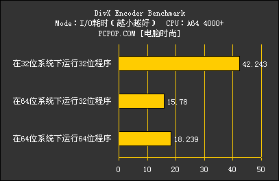 AMD64位测试