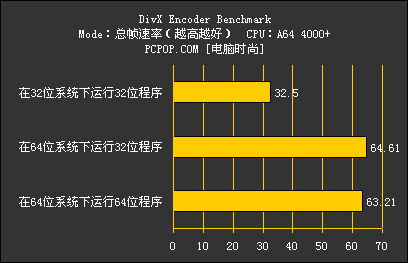 AMD64位测试