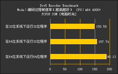 AMD64位测试