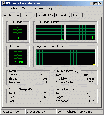 AMD为啥虾米了？只因Intel双核心测试