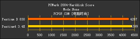 AMD为啥虾米了？只因Intel双核心测试