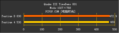 AMD为啥虾米了？只因Intel双核心测试