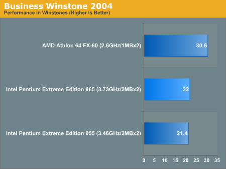 Business Winstone 2004