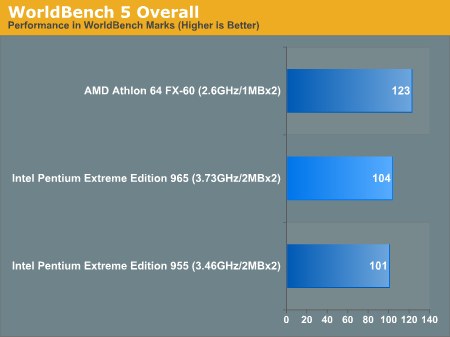 WorldBench 5 Overall