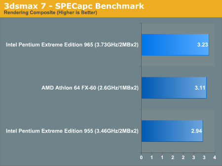 3dsmax 7 - SPECapc Benchmark