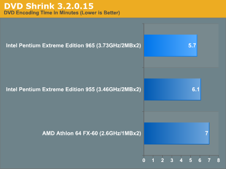 DVD Shrink 3.2.0.15