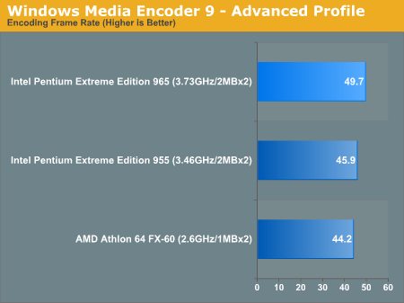 Windows Media Encoder 9 - Advanced Profile