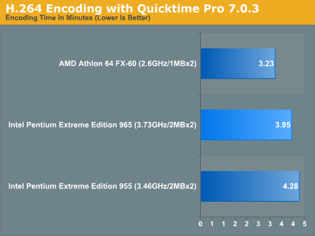 H.264 Encoding with Quicktime Pro 7.0.3