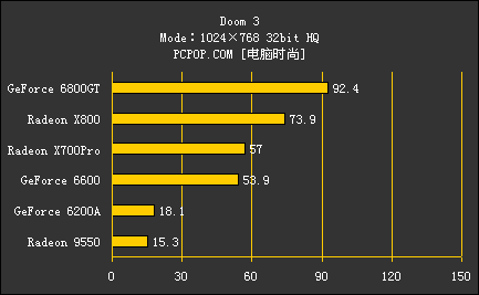 Doom 3资料片评测