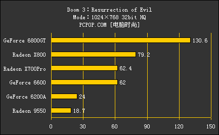 Doom 3资料片评测