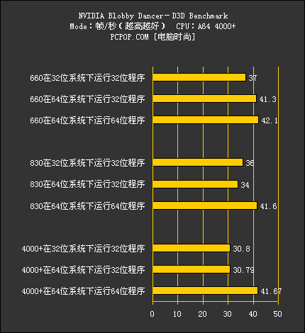 双英战速龙