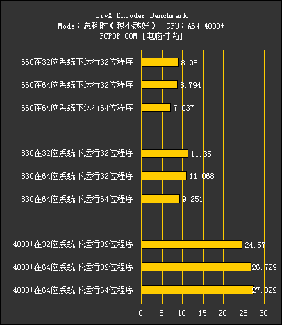 双英战速龙