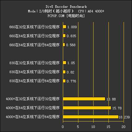 双英战速龙