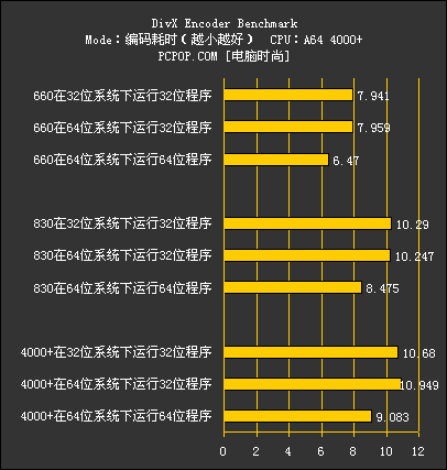 双英战速龙