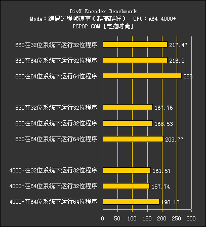 双英战速龙