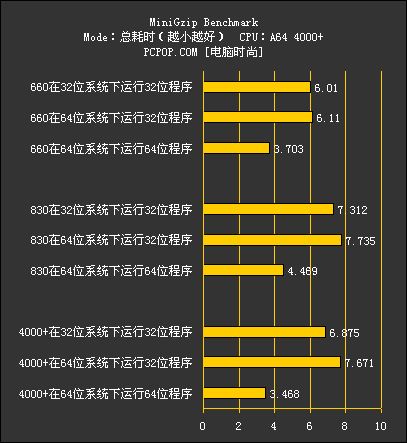 双英战速龙