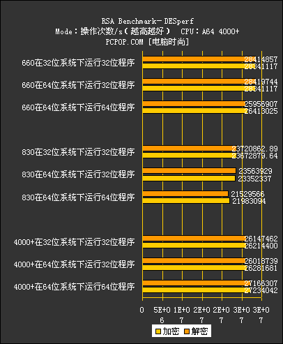 双英战速龙