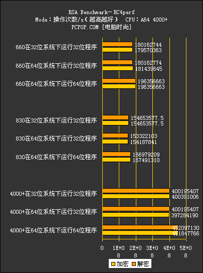 双英战速龙