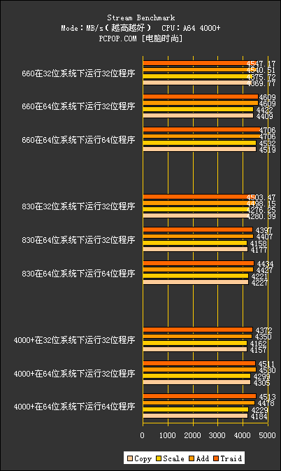 双英战速龙