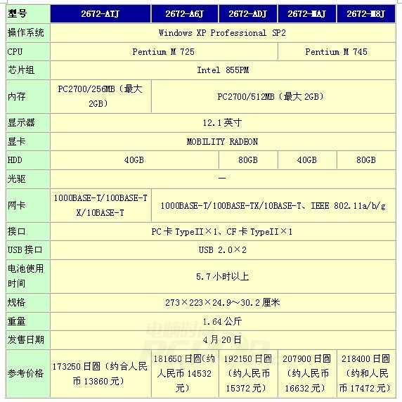 小黑家族新品登场，X41、X32正式发表