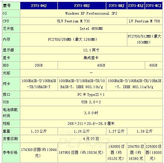 小黑家族新品登场，X41、X32正式发表