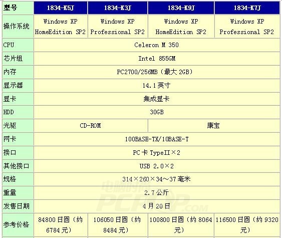 小黑家族新品登场，X41、X32正式发表