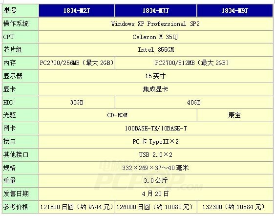 小黑家族新品登场，X41、X32正式发表