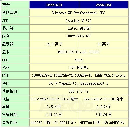 小黑家族新品登场，X41、X32正式发表