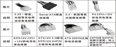 美基很厚道 泰山P4-450电源只卖238元