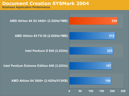 AMD发布10款双核心 A64 X2性能抢先看