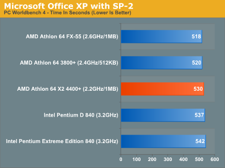 AMD发布10款双核心 A64 X2性能抢先看