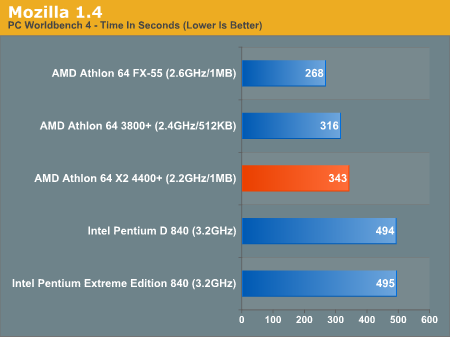 AMD发布10款双核心 A64 X2性能抢先看