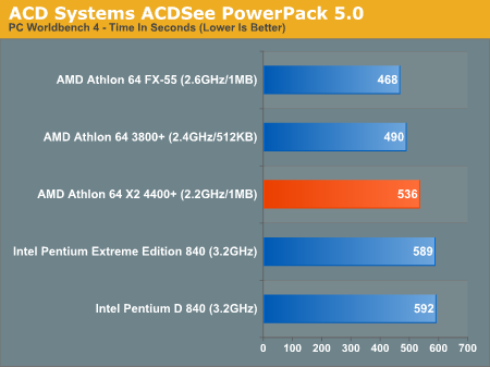 AMD发布10款双核心 A64 X2性能抢先看